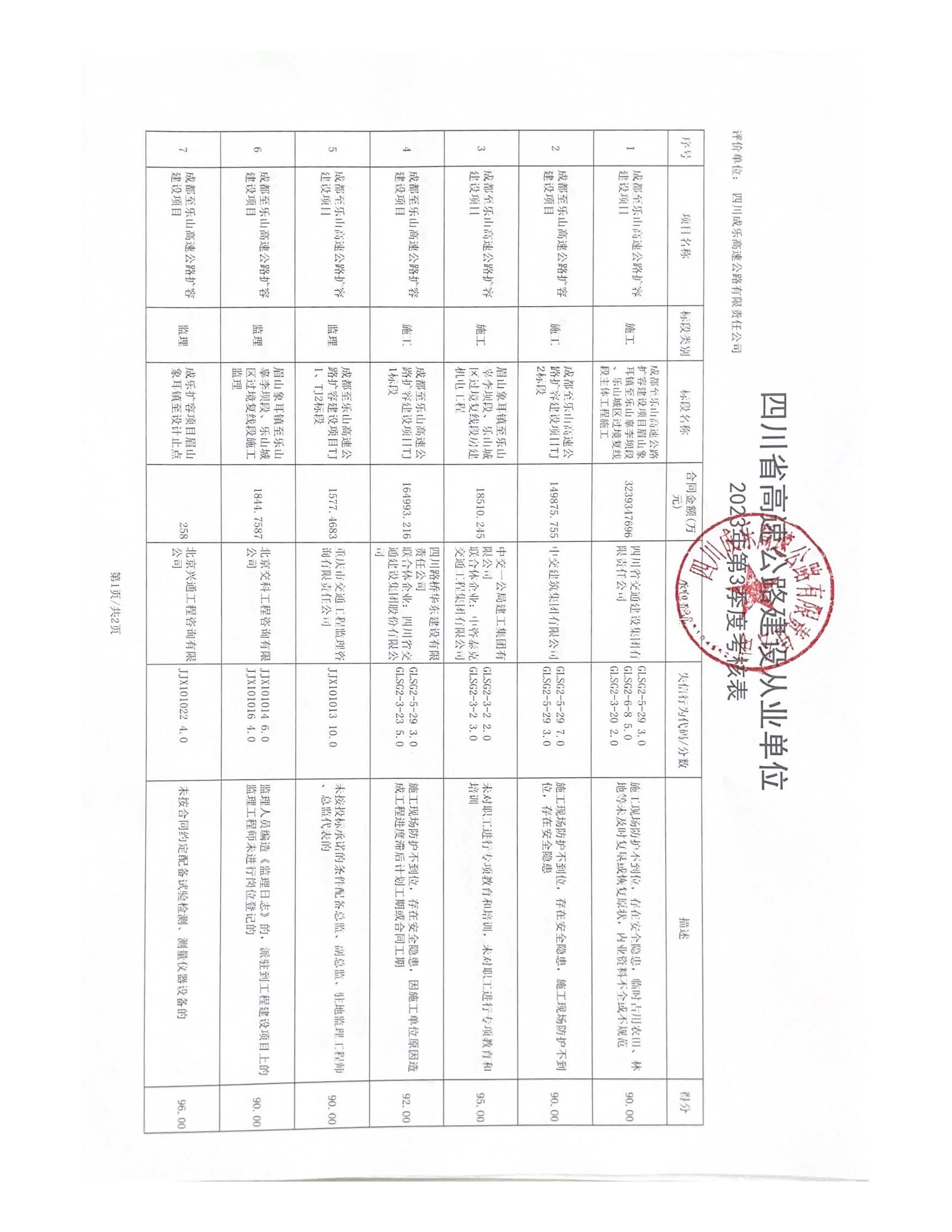 成都至乐山高速公路扩容第三季度信用评价_页面_1